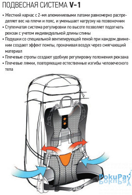 Трекинговый рюкзак Norfin Newerest 80 (NS-40209)
